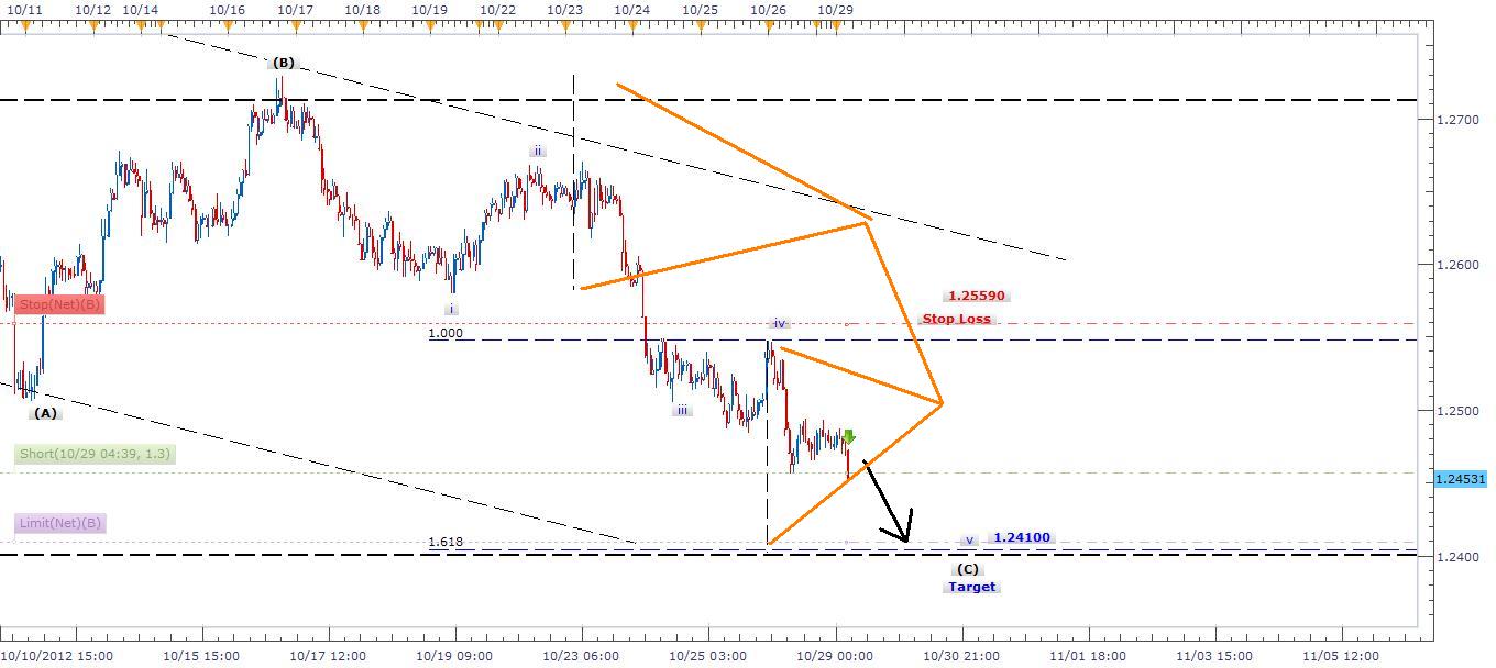 Segnali Forex EUR/AUD 29 Ottobre Segnali Forex EUR/AUD 29 Ottobre